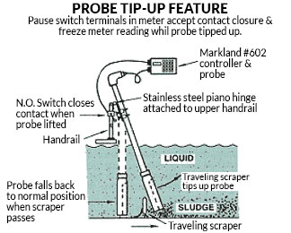 Probe tip up feature diagram